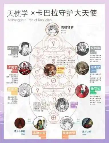 卡巴拉阵容