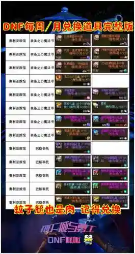 地下城与勇士的装备怎么交易插图1