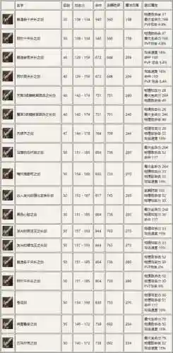 守护永恒之树9.0.0装备