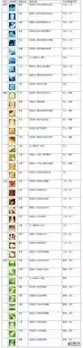 诛仙手游宠物技能有哪些_1插图1