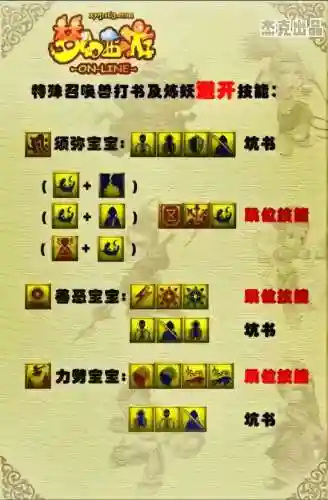 梦幻西游耐力劈加点插图