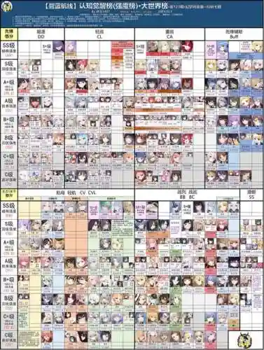 阵容碧蓝航线插图
