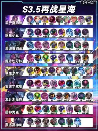 海星阵容强势