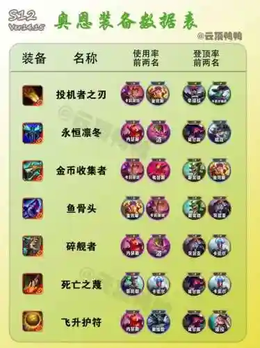 奥恩怎么点人锻造装备插图1