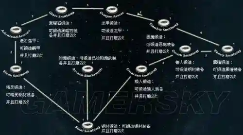 上古卷轴强化锻造技能插图