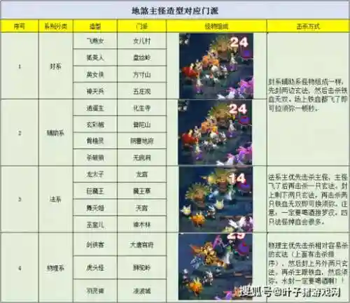 梦幻西游天罡地煞小知识插图1