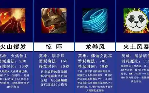魔兽争霸英雄被动技能介绍插图1
