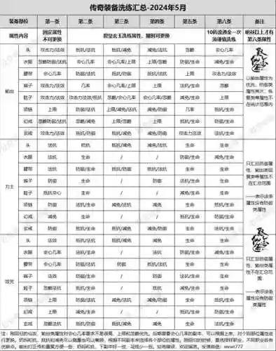 寻仙手游35装备搭配插图1