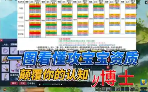 梦幻西游合宝宝秘诀
