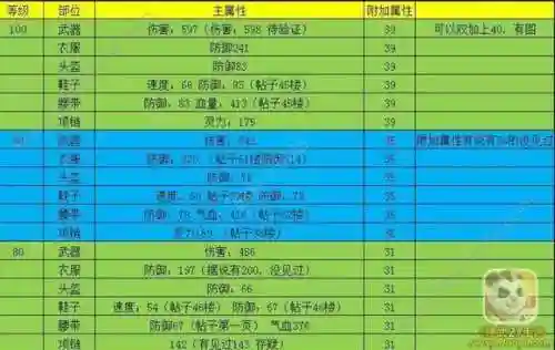 神武3装备附加满属性吗插图