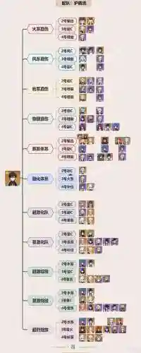 钟离玄学阵容_1