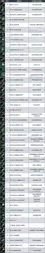 传说装备哪些比较好_1插图1