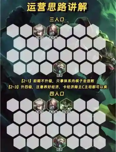 和平精英最强老鼠阵容搭配插图