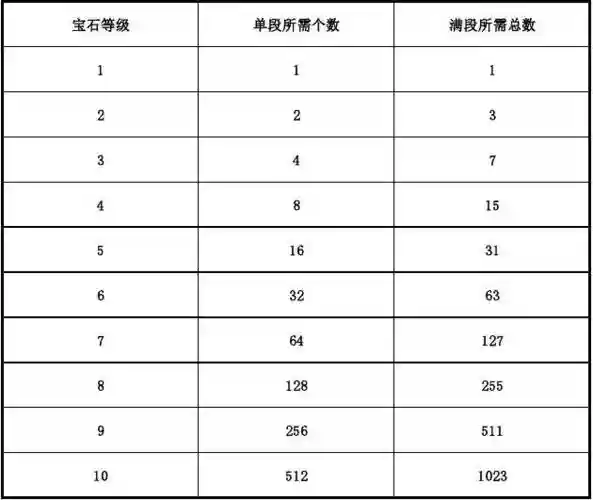 梦幻西游一颗八级宝石多少钱插图1