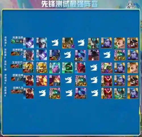 7.5欢乐阵容插图