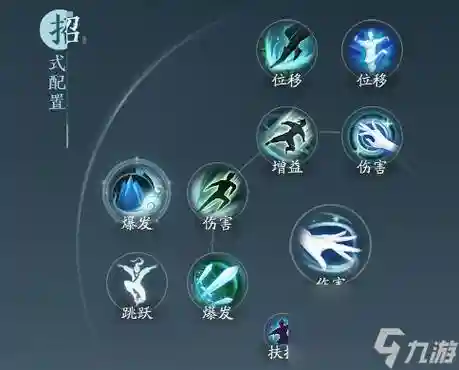 剑三长歌门的技能介绍插图