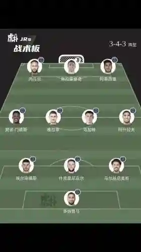 巴黎历届阵容