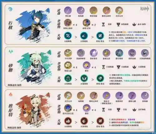 嘉神推荐阵容插图
