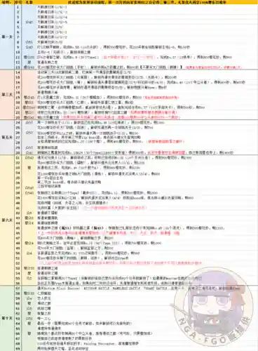 深海电脑乐土攻略配置