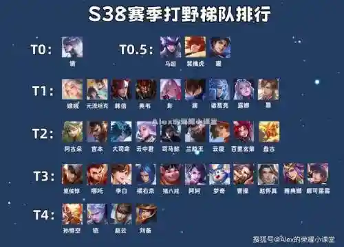打野阵容配乐_1插图
