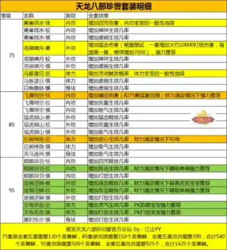 天龙八部里珍兽装备支哪拆插图