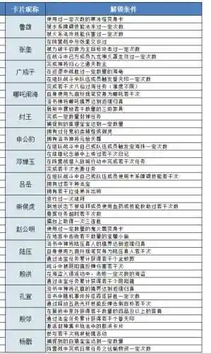 封神游攻略_1插图