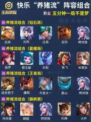 养猪阵容招募插图1