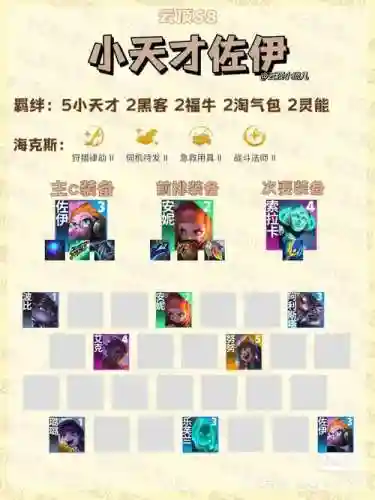 入侵最强阵容插图1