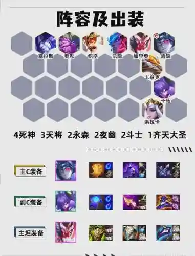 死神搭配阵容插图