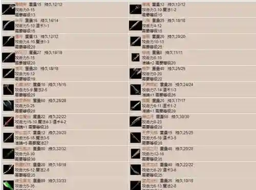 腾讯手游传奇装备攻略