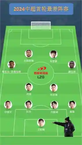 最差阵容门将
