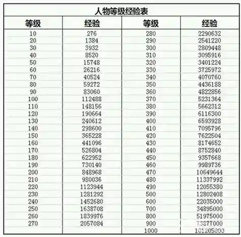 放置江湖技能跟等级插图1