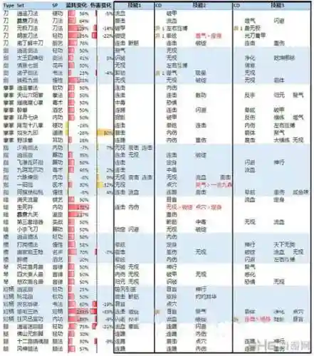 侠客风云传前传设置默认技能插图