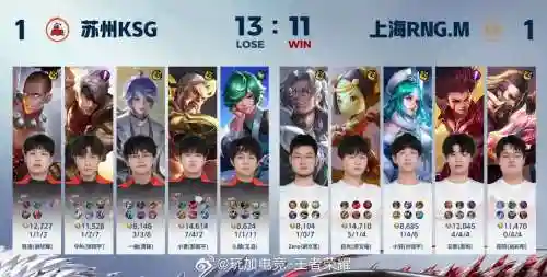 kpl后裔阵容插图1