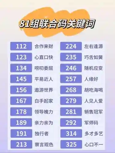 数位码阵容