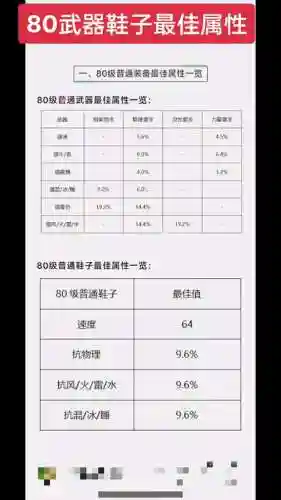 大话修改装备属性值插图1