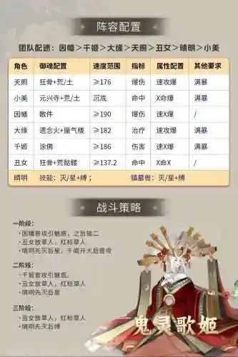 正魔阵容插图1