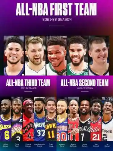 nba自组阵容_1插图1
