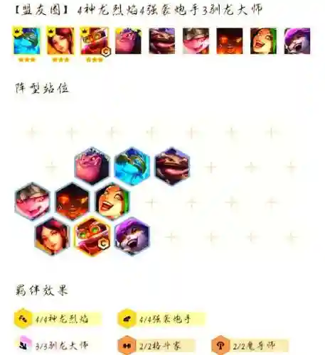 烟火龙阵容插图1