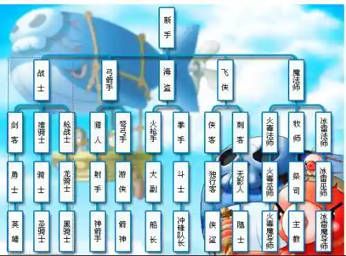 冒险转职阵容插图1