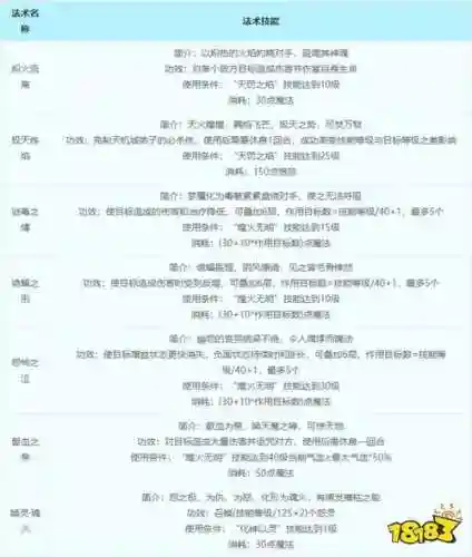 梦幻西游门派女魃墓选什么种族插图1