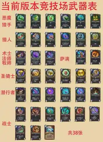 传说装备爆货规律插图