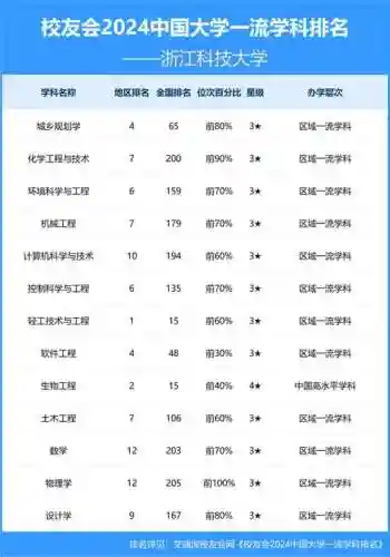 科大最强阵容插图