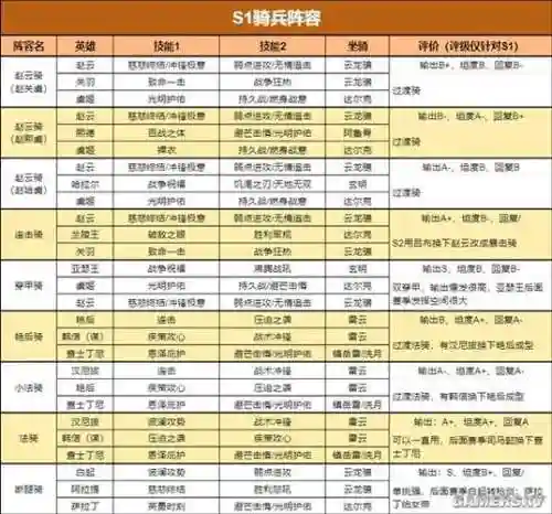 重返帝国兵仙阵容怎么搭配插图1