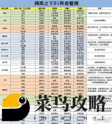 0控阵容插图1