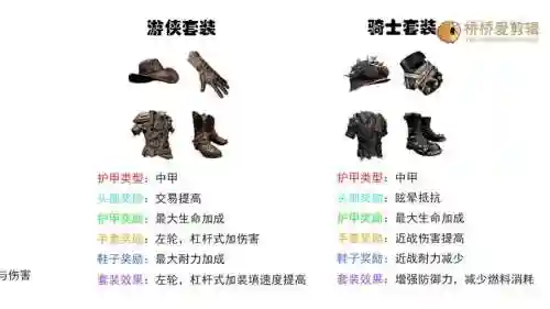 生灭套装设计图用什么装备升级插图1