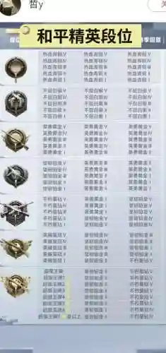 和平精英15星阵容搭配插图
