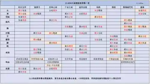 日之塔战力塔装备掉落_1插图