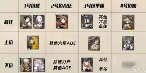 0控阵容