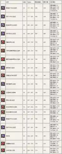 守护永恒之树9.0.0装备插图1